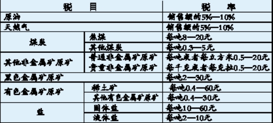 中华人民共和国资源税暂行条例_中华人民共和国_中华人民共和国条例 | 知客分享