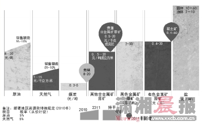 资源税改革下月全国推行 地方财政受益最大(图