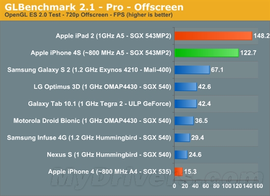 Sunspider 0.9得分越低越好