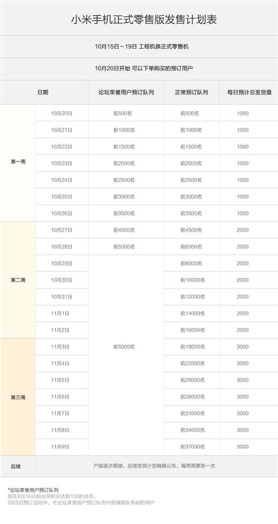 小米手机零售版及优化改进项目