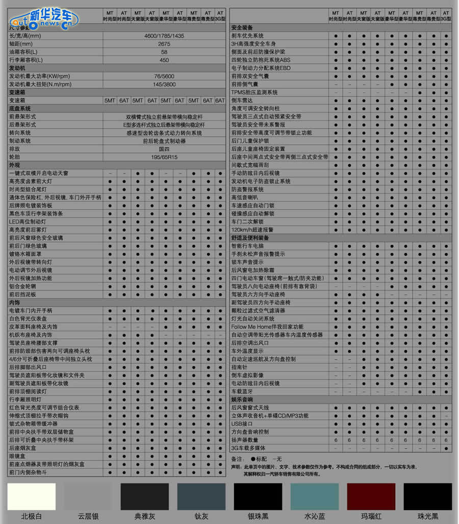 2012款奔腾b50网络上市 16项配置升级(组图)