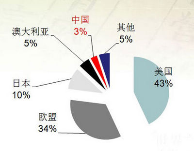 孙志军:加快推动文化产业成支柱性产业