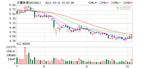 大唐发电股票_大唐发电股票预测_大唐发电股