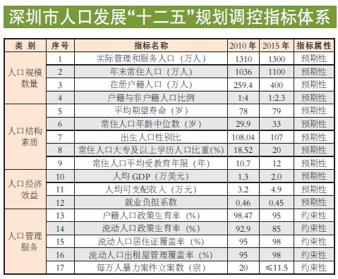 户籍证明_2011禅城区户籍人口