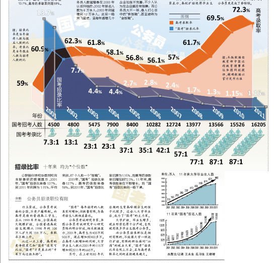 甘肃2011人口_中国人口老龄化 2000 2010(3)