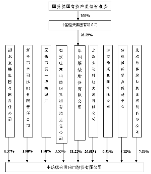 中国服装股份有限公司公告(系列)(组图)