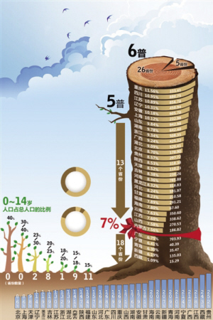 人口老龄化_山东省各地区人口数