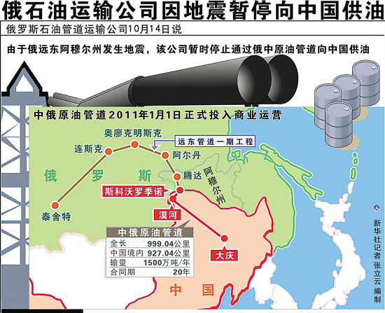 俄石油运输公司一度暂停通过俄中原油管道向中国供油 新华社 发