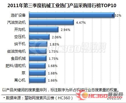 疤痕产品排行榜_...疤痕修复、敏感肌护理、抗衰老已完成多个产品品牌布局(2)