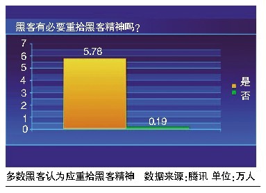 中国计算机报：“红客”回归(组图)