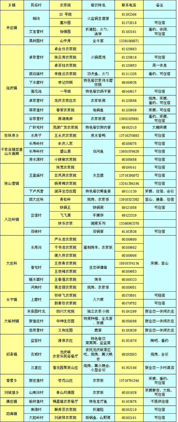延庆百里山水画廊 北京自驾游首选之地