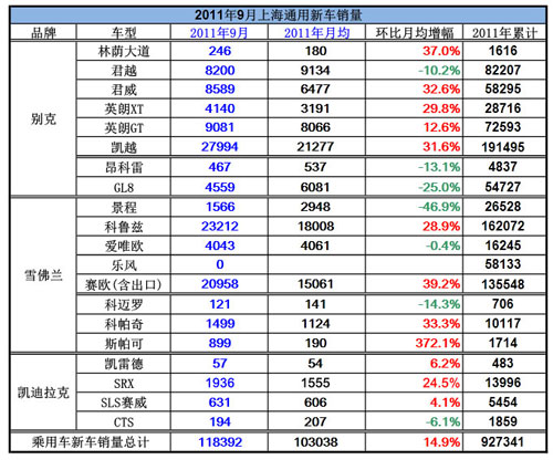 君越销量排行_历经四代车型别克君越在华累计销量达120万(2)
