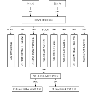 远东实业股份有限公司收购报告书摘要(图)