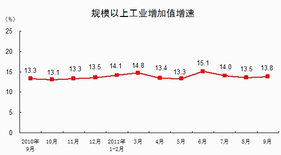 影响国民经济总量平衡的因素_影响因素图