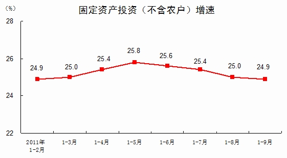 国民经济增长总量曲线_我国国民经济增长图