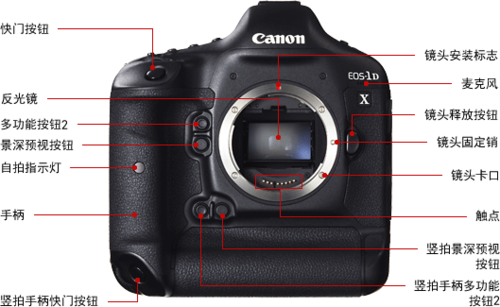 全幅+14fps 详解佳能全能旗舰EOS 1D X