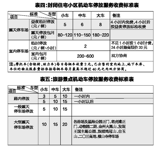 大连市停车场收费标准一览表