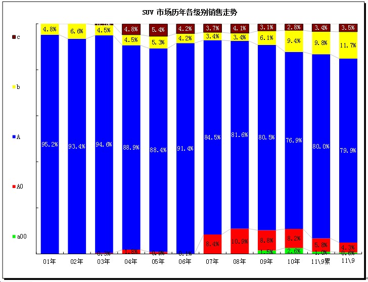 2011年9月中国汽车市场产销数据分析报告
