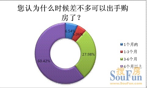 2020年上海市60岁以上人口数_上海市人口密度分布图(3)