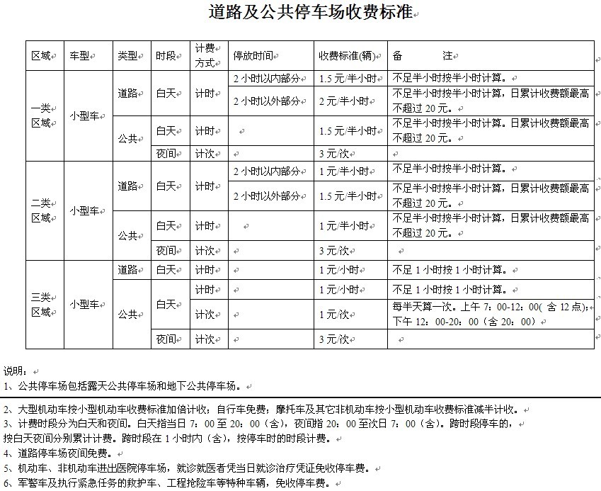 我市拟调整芝罘区、莱山区停车场停车收费标准