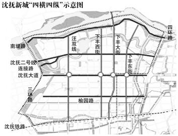 沈抚新城"四横四纵"示意图