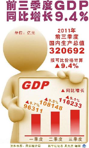 20年内大庆gdp_大庆油田