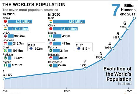 世界人口日_2011年世界人口突破