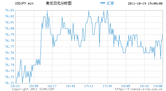 羊城晚报讯 记者王凌菲报道:由于前期受欧债危机等因素的影响,大量