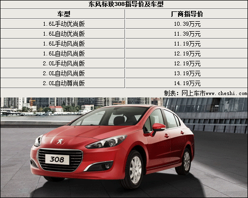 东风标致308上市 6款竞品车型行情汇总(组图)