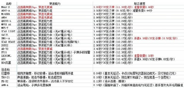 cf枪械大全_cf枪械大全包括绝版_cf壁纸大全(3)