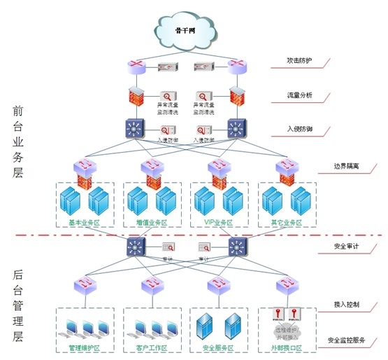 天融信助IDC迎接虚拟化安全挑战