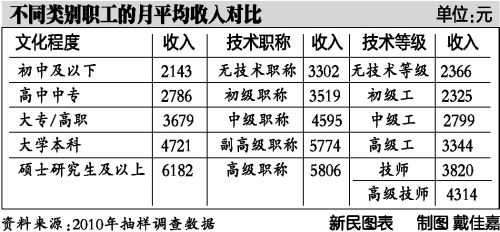 职工工资占gdp_发工资图片