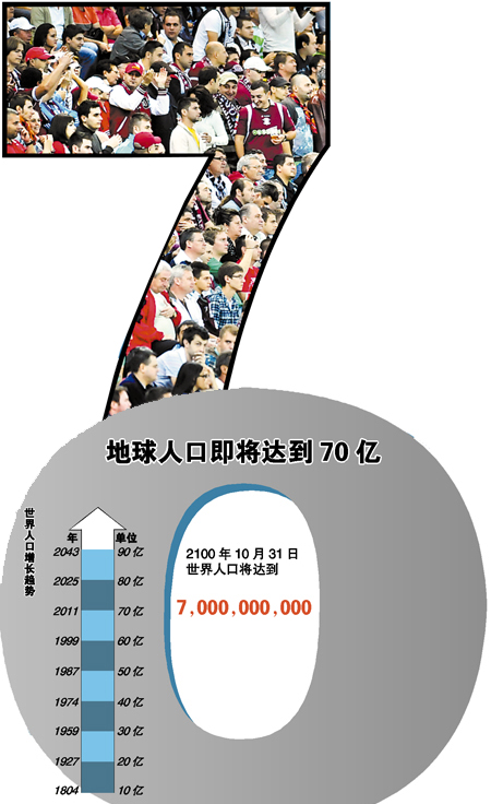 地球人口承载力_人口问题是世界各国普遍关注的重大问题之一. 1 读图8.概括世