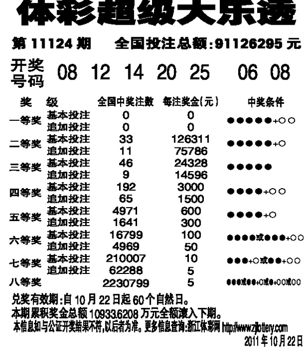 体彩超级大乐透(图)
