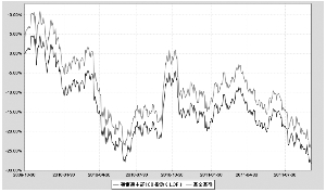 海富通中证100 指数证券投资基金(LOF)2011第