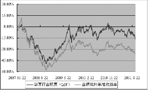 中国控制人口_我国控制人口数量的重要意义(2)