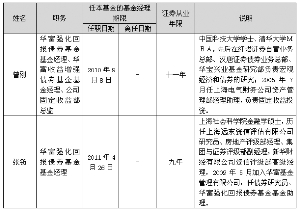 人口基金自查报告_201809基金管理人自查报告 模板(2)