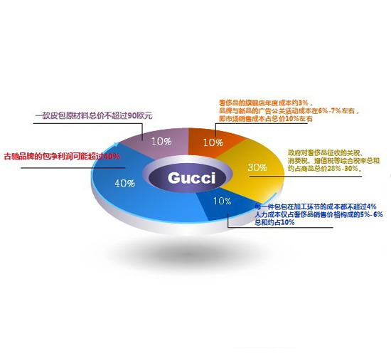 中国人口消费_中国人口(3)