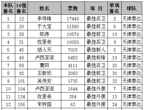 陕西出生人口_陕西人口(2)