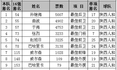 出生人口性别比_人口出生月份分布