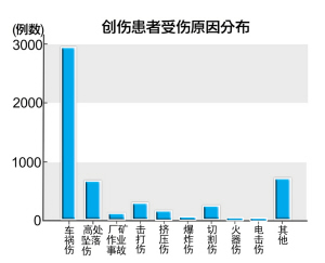 中国逝世人口统计_中国最新人口数据统计(3)