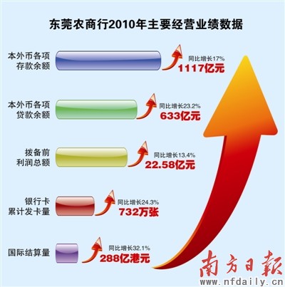 引人注目的是,作为东莞市级别最高的质量奖项,今年东莞首次将服务行业