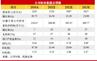福气之人口_人口普查图片(3)