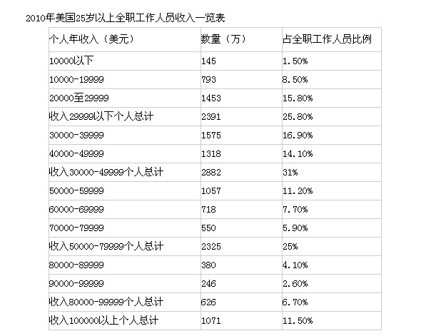 美国面积多大人口多少_数据解读中国半导体,史上最全的分析