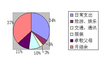 夫妻收入过万如何购房 家庭规划五部曲(组图)