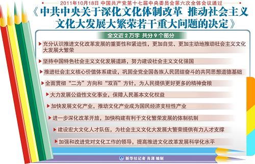 中国共产党第十七届中央委员会第六次全体会议，于10月15日至18日在北京举行。新华社记者 鞠鹏摄