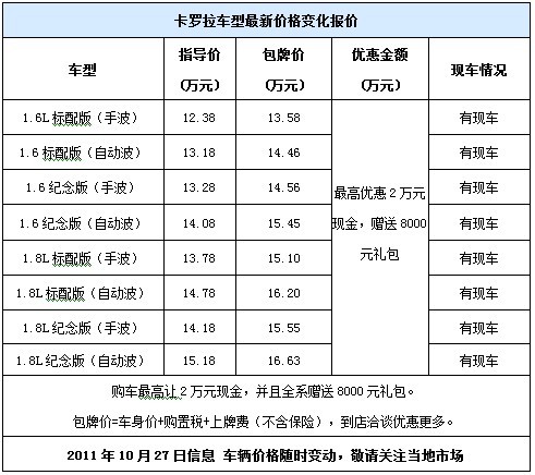 深圳圈内动态    一汽丰田龙华民生东都丰田4s店工作人员介绍,该店