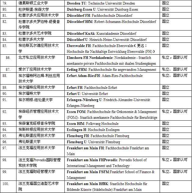 教育部最新认可的德国院校名单-搜狐出国