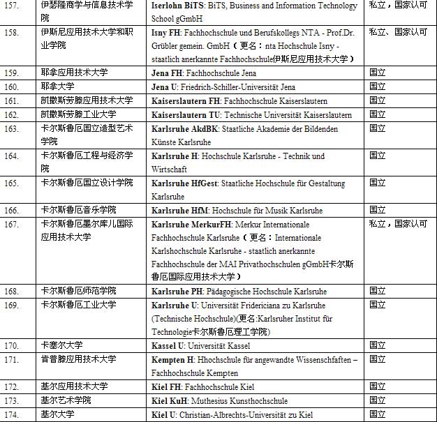 教育部承认的国外大学