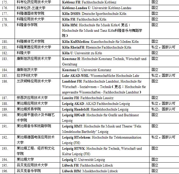 教育部最新认可的德国院校名单-搜狐出国